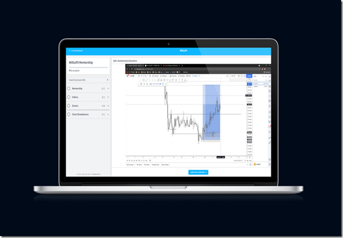 WillssFX Mentorship - Lynk Trading
