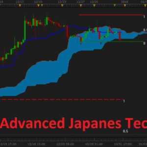 FX At One Glance – Ichimoku Advanced Japanese Techniques