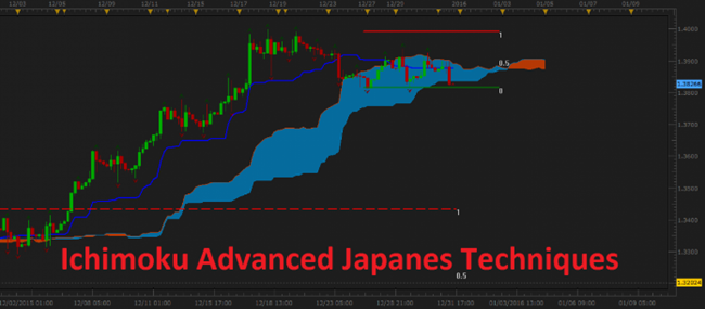 FX At One Glance - Ichimoku Advanced Japanese Techniques FX At One Glance - Ichimoku Advanced Japanese Techniques