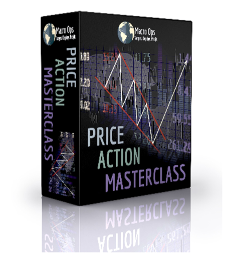 Macro Ops - Price Action Masterclass Macro Ops - Price Action Masterclass