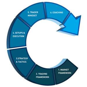 OpenTrader – Professional Training Program