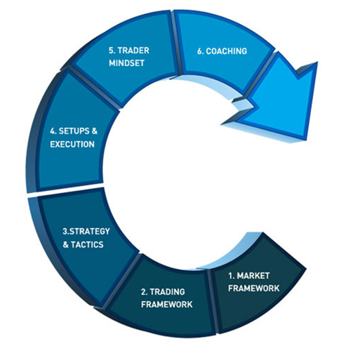 OpenTrader - Professional Training Program OpenTrader - Professional Training Program