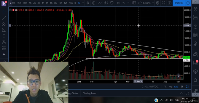 Philakone's Course - Intermediate to Advance Trading Strategies Philakone's Course - Intermediate to Advance Trading Strategies