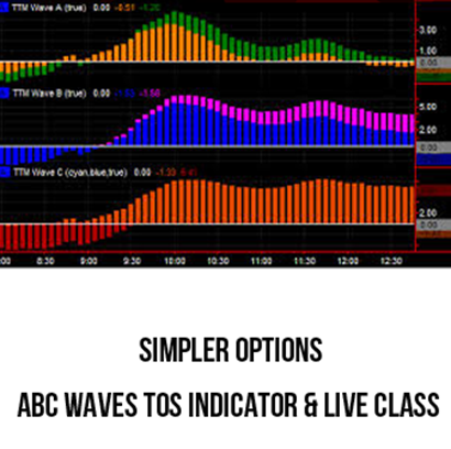 Simpler Options - ABC Waves TOS Indicator & Live Class Simpler Options - ABC Waves TOS Indicator & Live Class