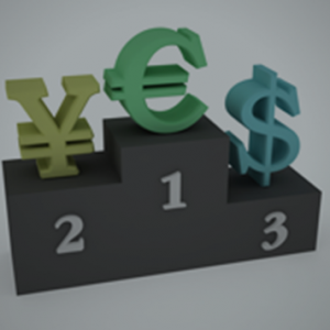 Strategic Trading – Forex Meets the Market Profile